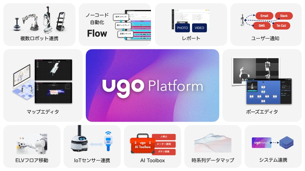 ugo Platform Features