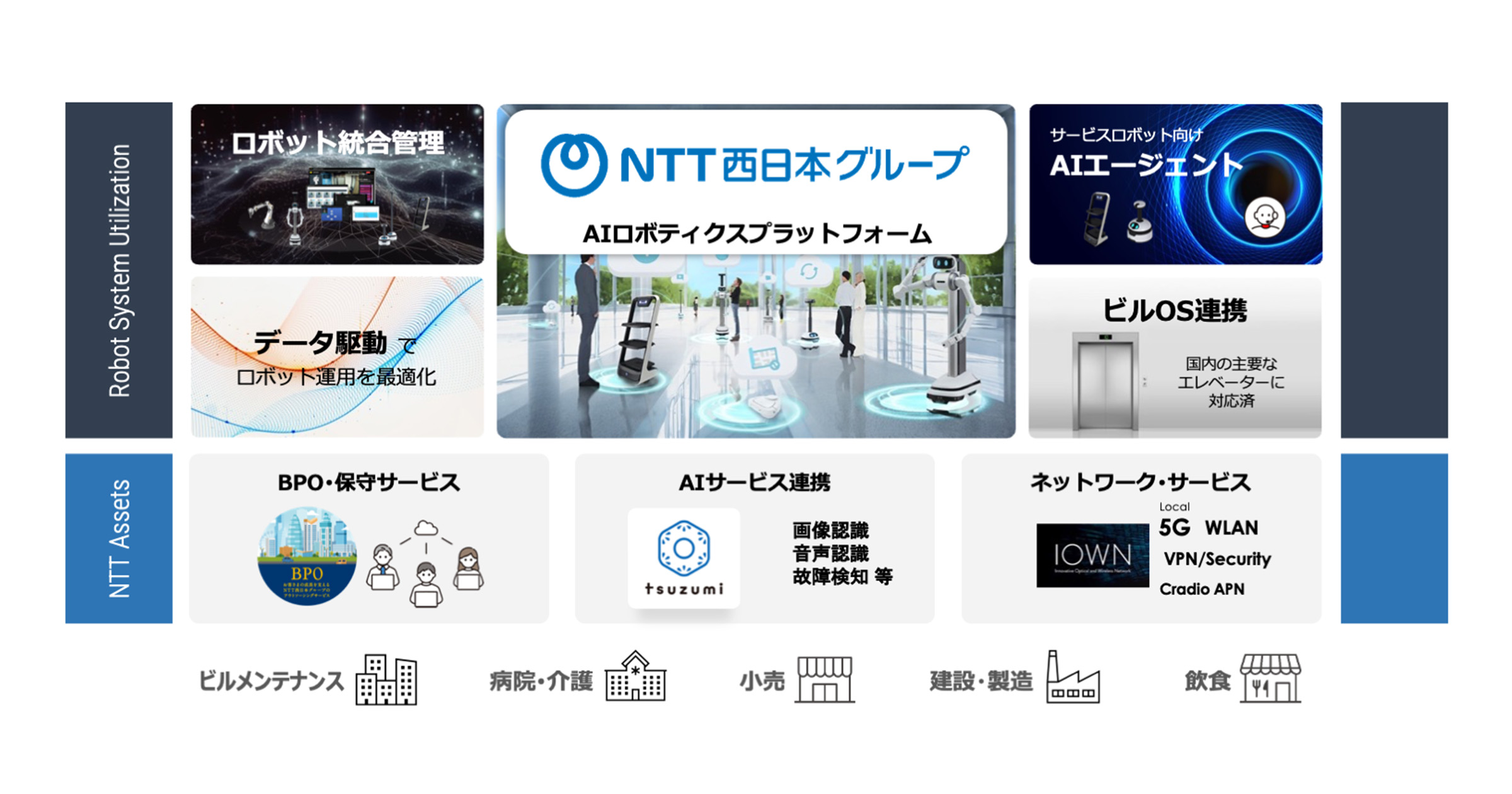 お知らせ｜AIロボティクスプラットフォームの提供開始～ugo社との